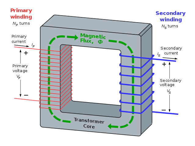 Idealized single-phase Transformer