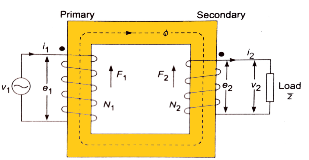 Characteristics of Ideal Transformer