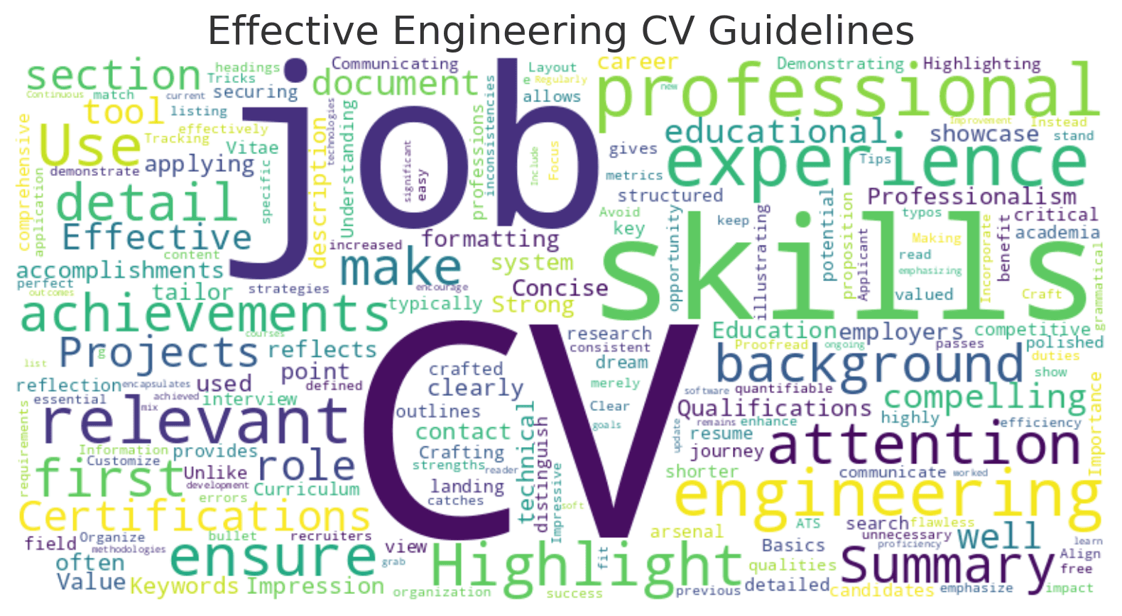 CV Format for Engineering Job In Bangladesh | EEEInsight