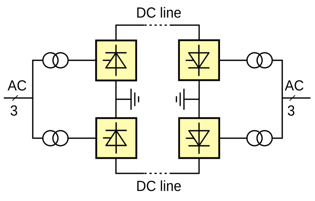 "Schematic of a bipolar HVDC Link" by Wdwd is licensed under CC BY 3.0